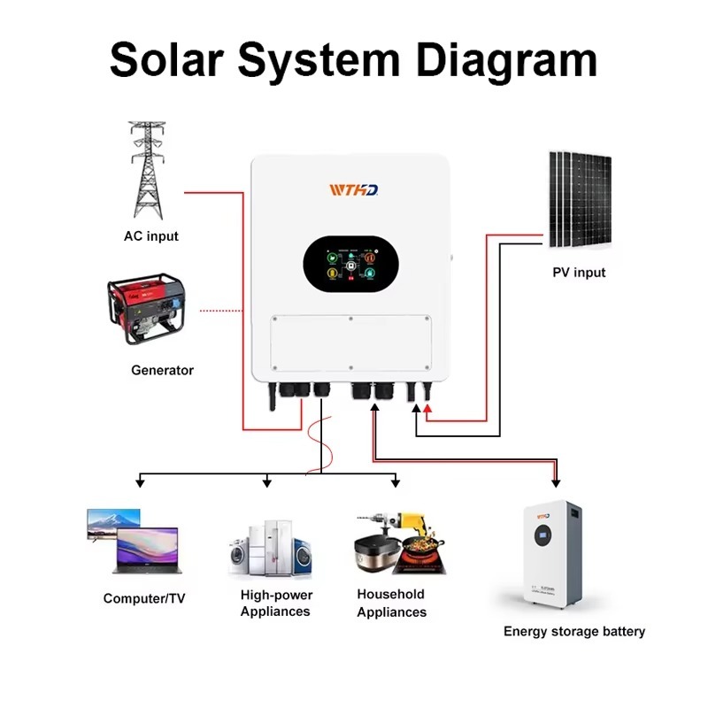 Single Phase IP65 Hybrid Solar - огляд і ціна Hybrid Solar Inverter