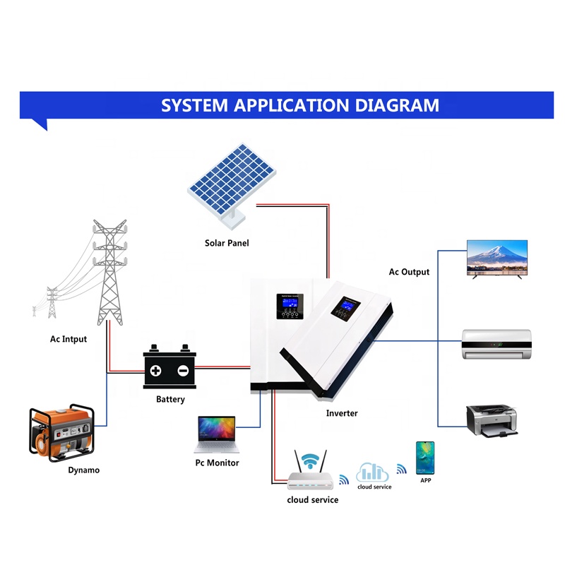 5.6KW 3.6KW Hybrid Solar Inver - огляд і ціна Hybrid Solar Inverter