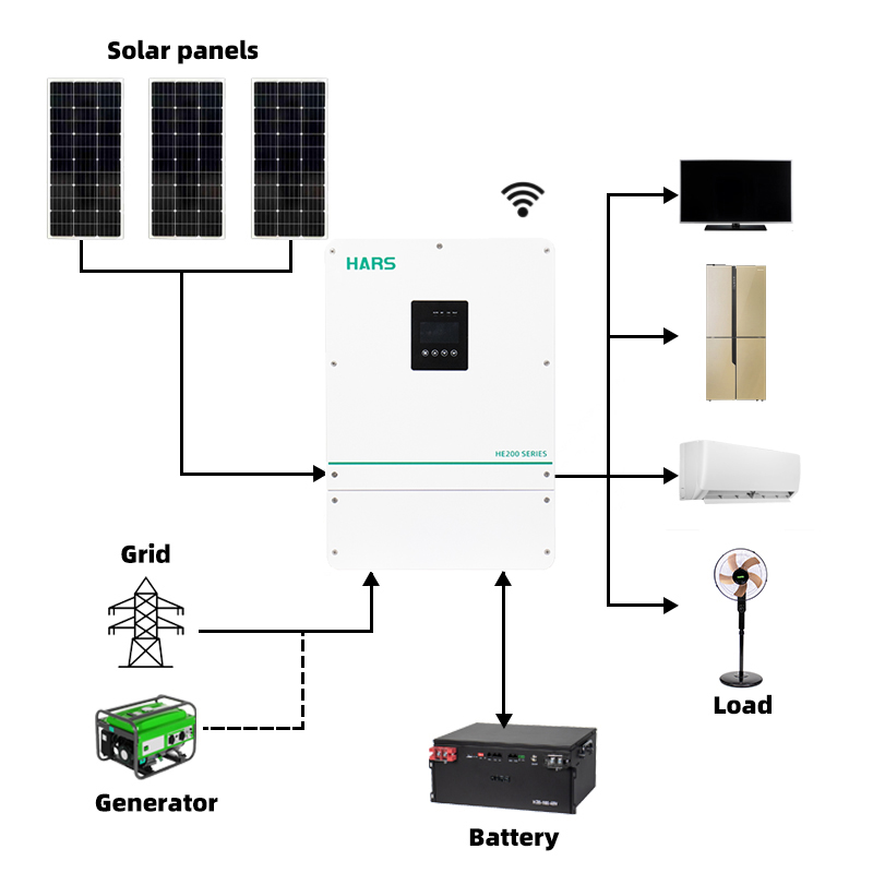 High Quality Competitive Price - огляд і ціна Hybrid Solar Inverter