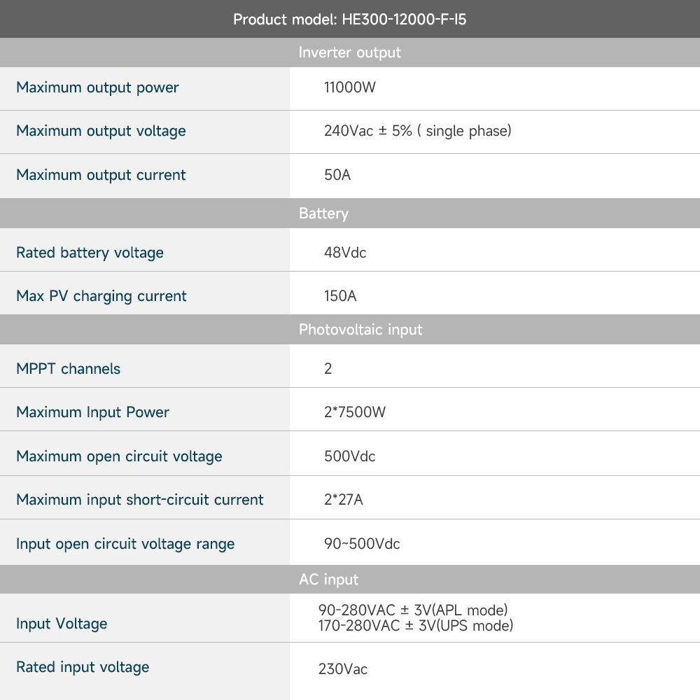 10kw 11kw 12kw 11kva 11000kva  - огляд і ціна Hybrid Solar Inverter